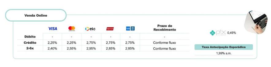 Tabela de taxas PagSeguro